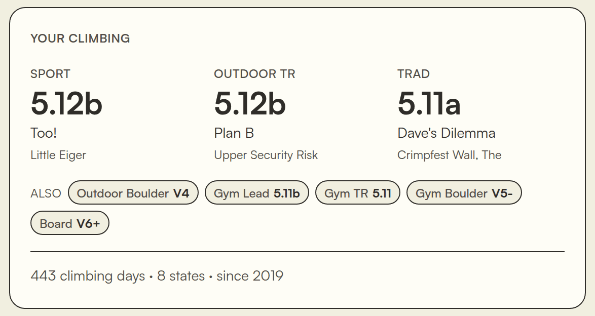 Hardest sends by discipline, each with the route that earned it and where it was climbed